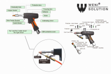 Kompaktowa spawarka laserowa T700 – chłodzona powietrzem Nysa - zdjęcie 5