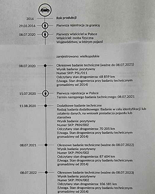 Renault Kadjar Pisemna Gwarancja 12 miesięcy Konin - zdjęcie 12