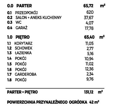 Szereg z ogródkiem w otoczeniu terenów zielonych i spokojnej okolicy. Wrocław - zdjęcie 4