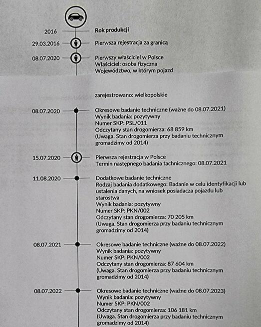 Renault Kadjar Pisemna Gwarancja 12 miesięcy Konin - zdjęcie 9