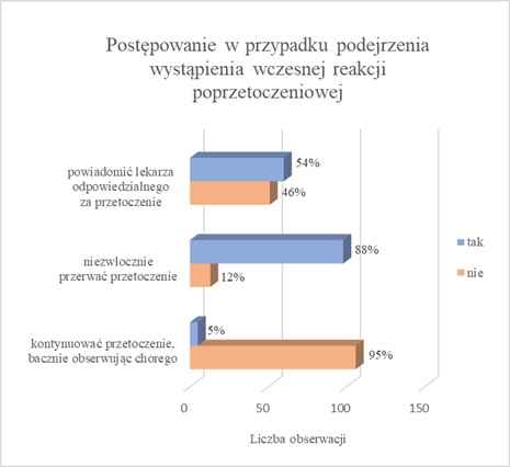 Analiza statystyczna, statystyka, weryfikacja hipotez, analizy ankiet Podgórze - zdjęcie 4