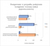 Analiza statystyczna, statystyka, weryfikacja hipotez, analizy ankiet Podgórze - zdjęcie 4